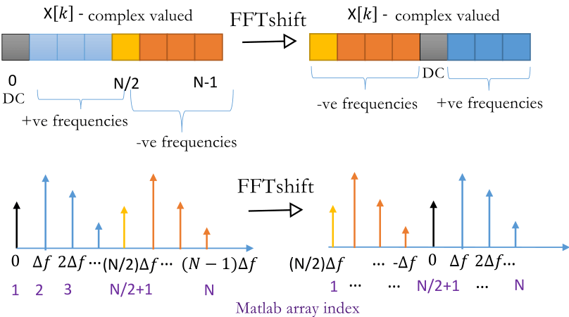 FFTshift_Matlab_index_resolved