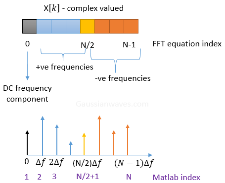 complexDFT_Matlab_index