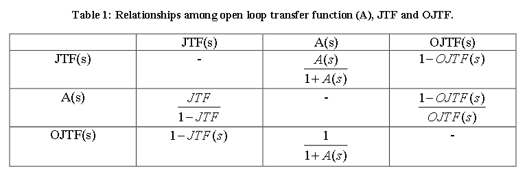 A-jtf-ojtf