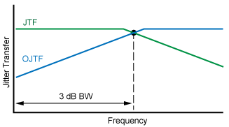 jsa_1st_order_graph