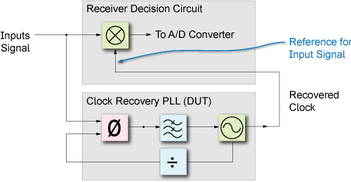 pll_block_diagram