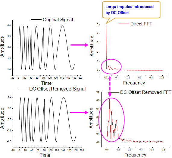 Remove_DC_Offset_Blog_10