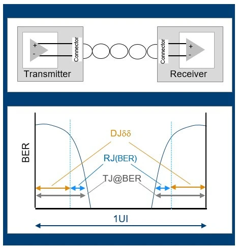 Figure-1