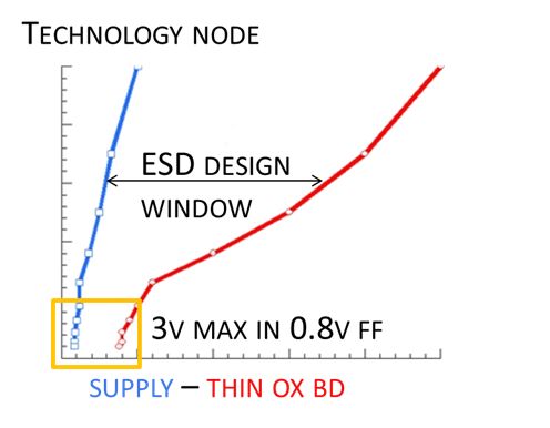 esddesignwindow-evolution