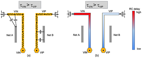 figure-2