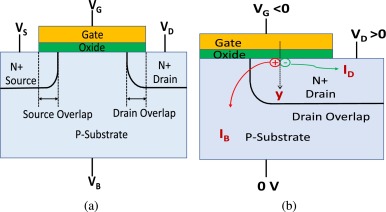 Figure 4.3