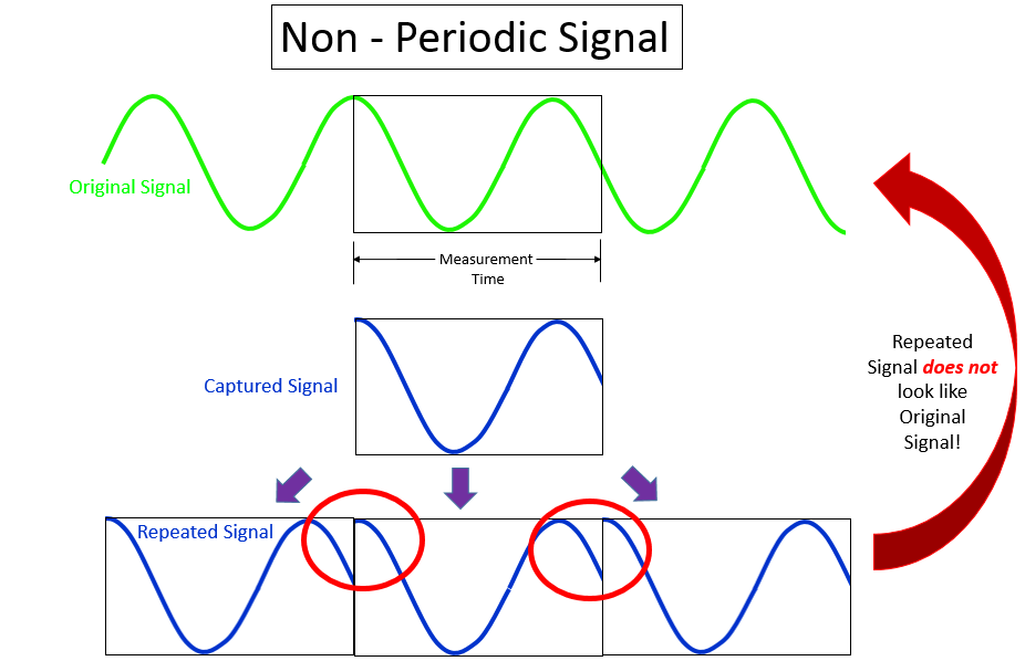 captured-nonperiodic