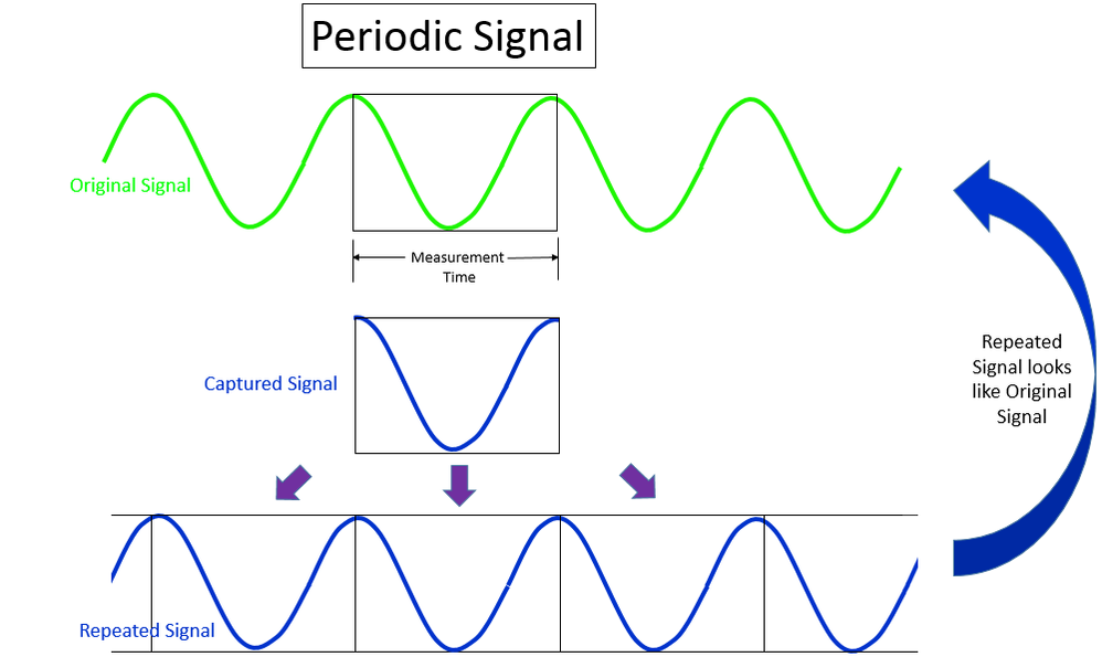 captured-periodic