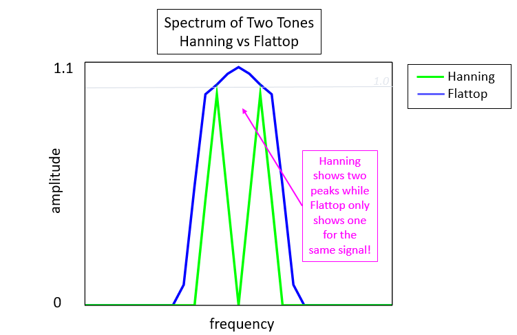 flattop-2tone