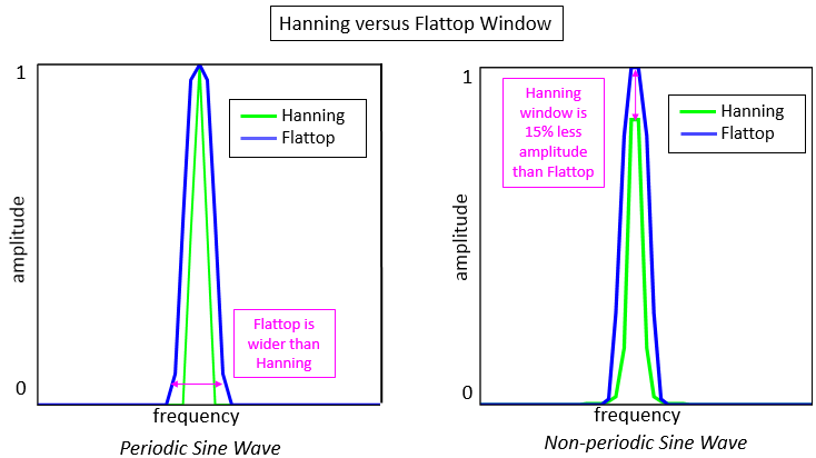 flattop-amplitude