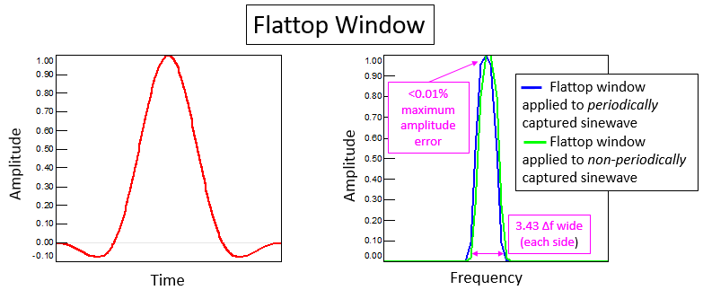 flattop-leakage