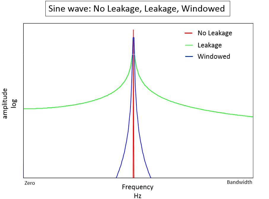 leakage-vs-nonleakage