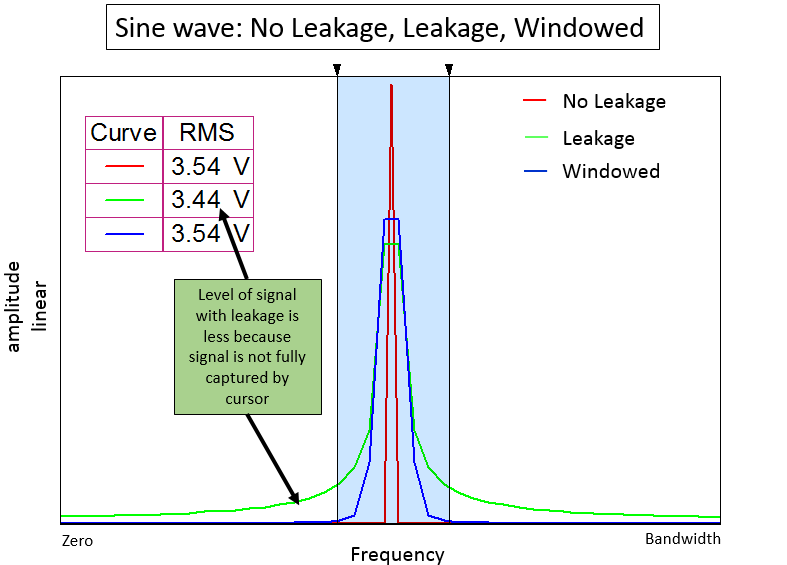 rms-windowed