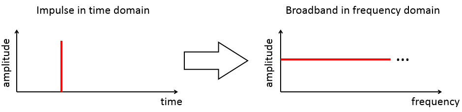 sharpTransient