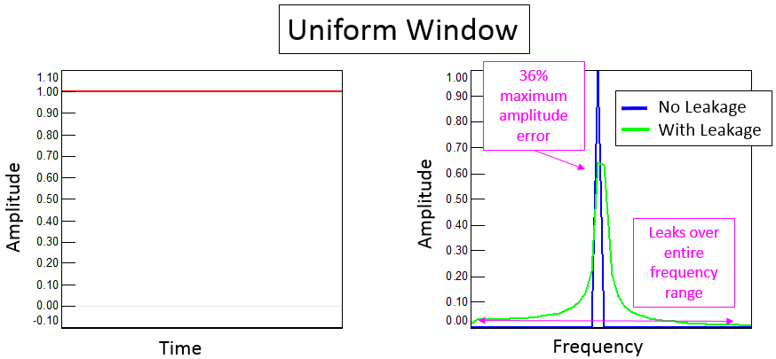 uniformwindow