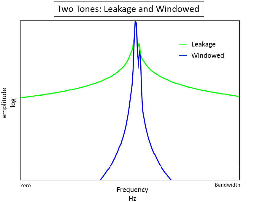 windowed-2tone