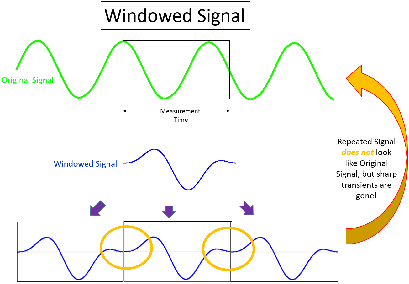 windowedsignal