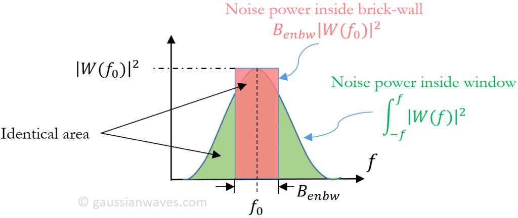 enbw