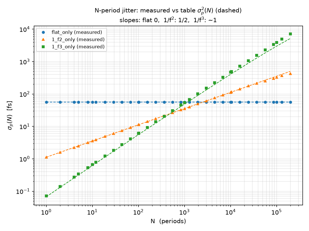 sigma_pN