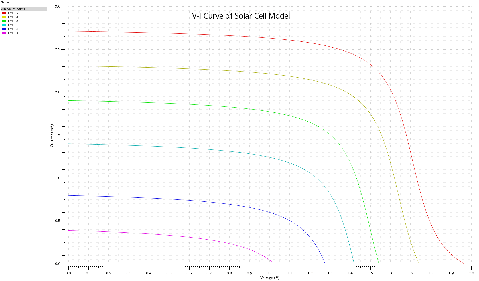 V-I-simulation-for-solare-cell