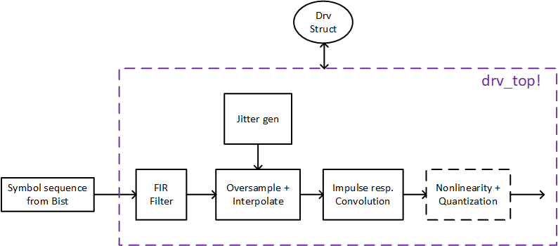 tx blk diagram