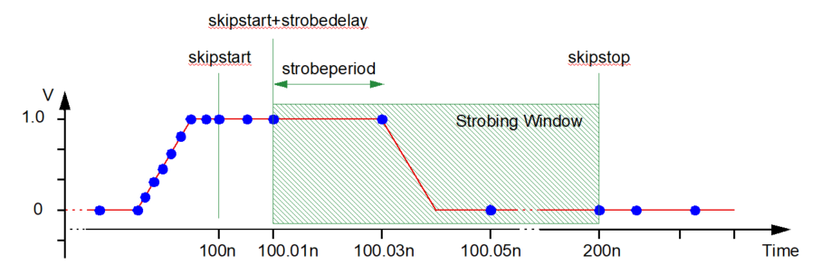 Spectre strobe simulation