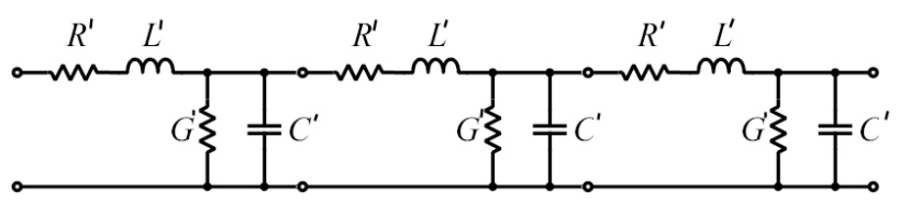 plot