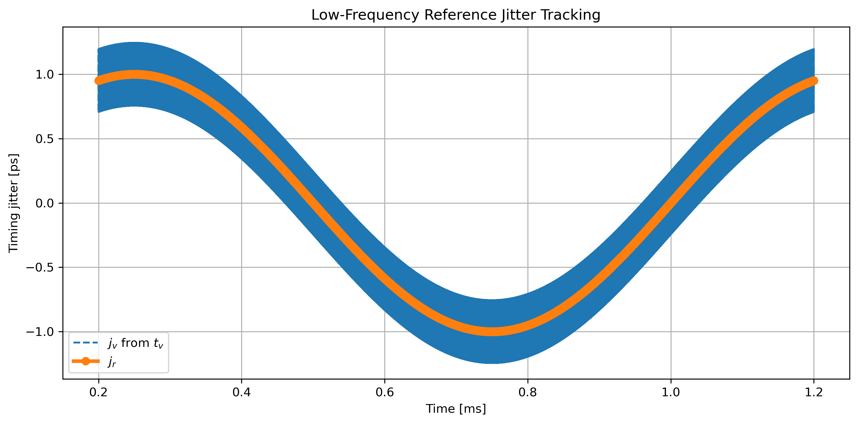 low_frequency_jitter.png