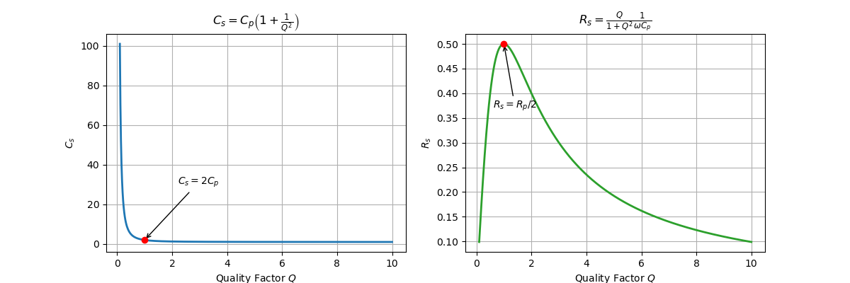 CpRp_CsRs_Q.png