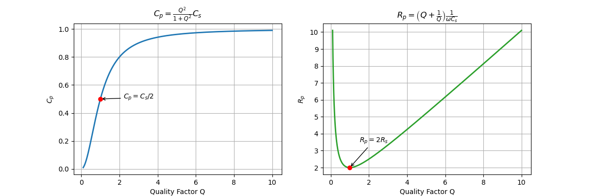 CsRs_CpRp_Q.png