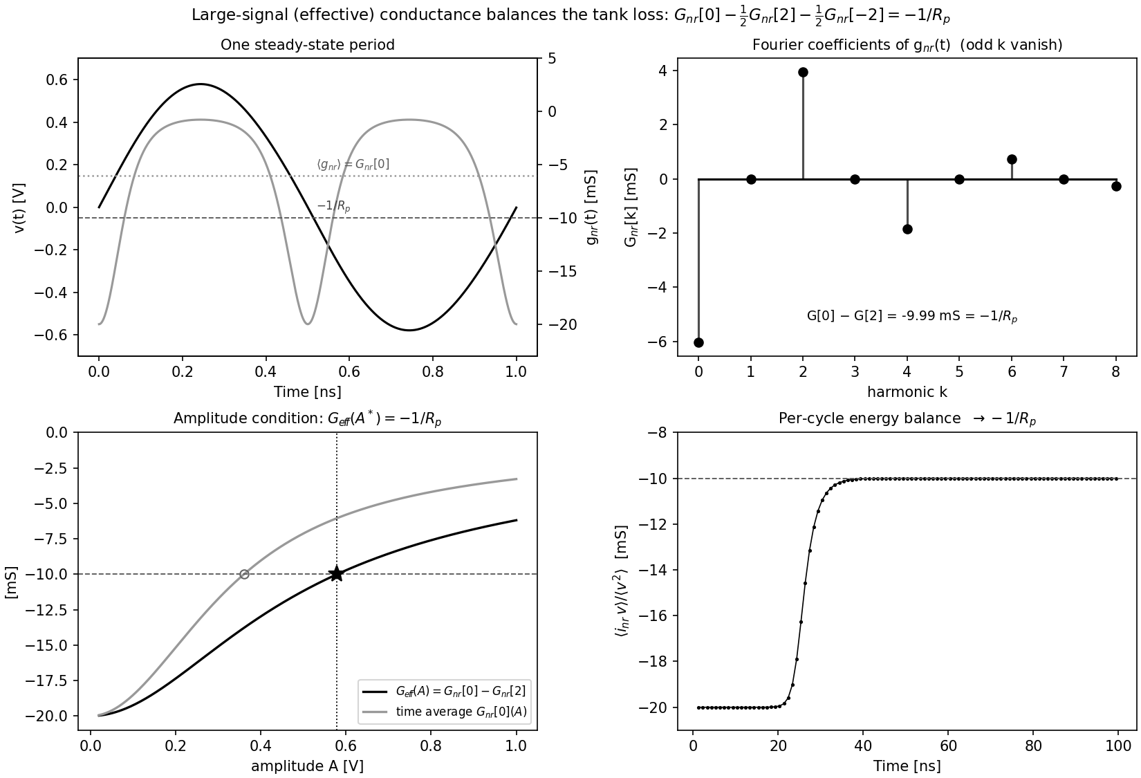 gnr_fourier_verification